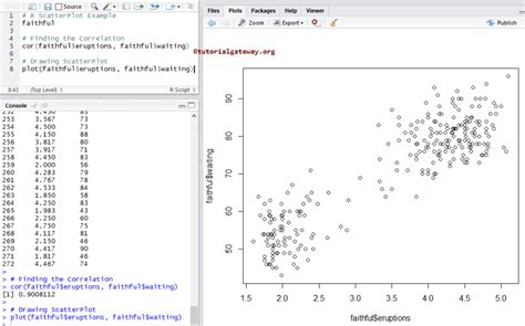 scatter symbol|scatterplot in r studio.